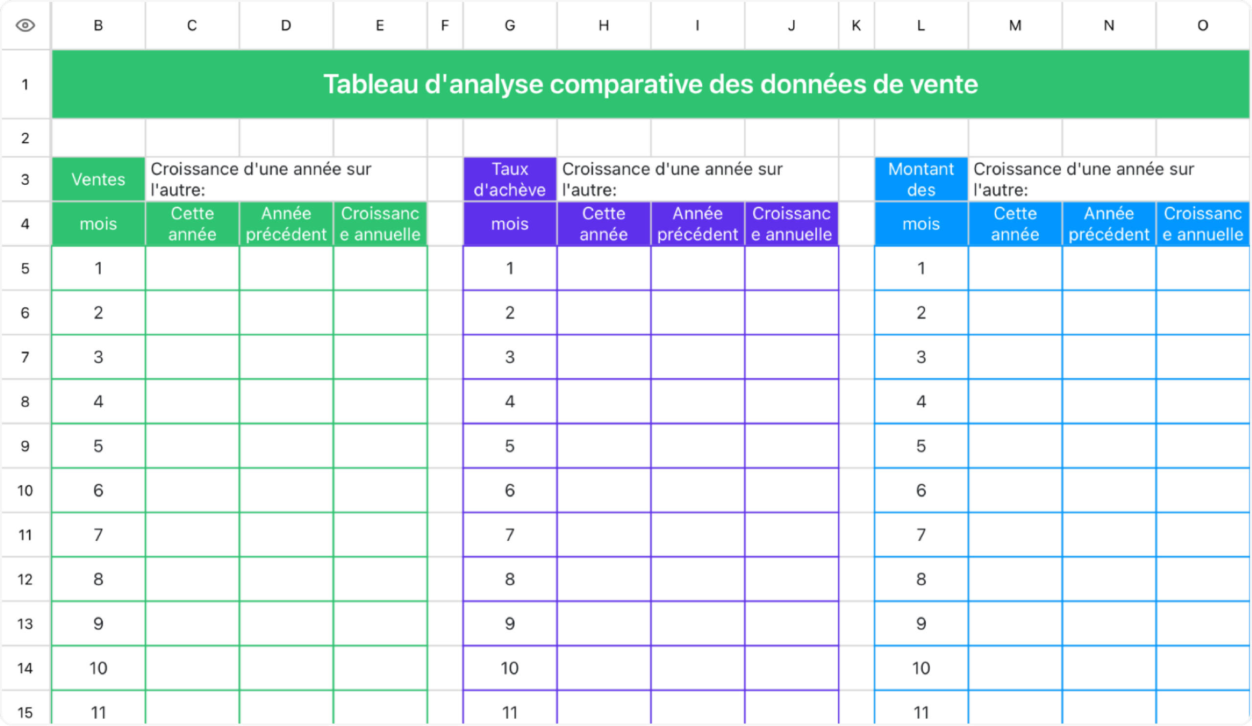 Tableau d'analyse comparative des données de vente